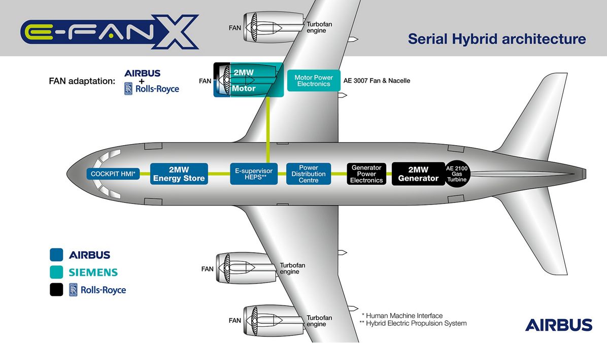 E-Fan-X