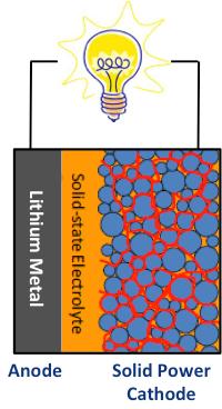 Batería de Electrolito sólido Batería de Electrolito sólido