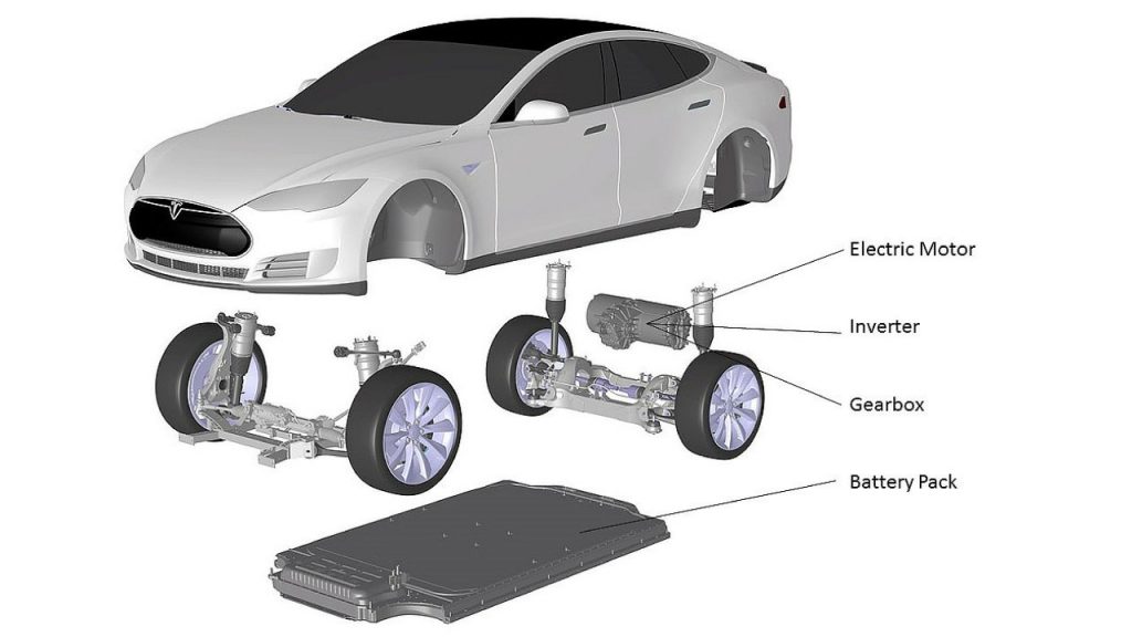 Batería y sistema propulsión Tesla Model S Batería y sistema propulsión Tesla Model S