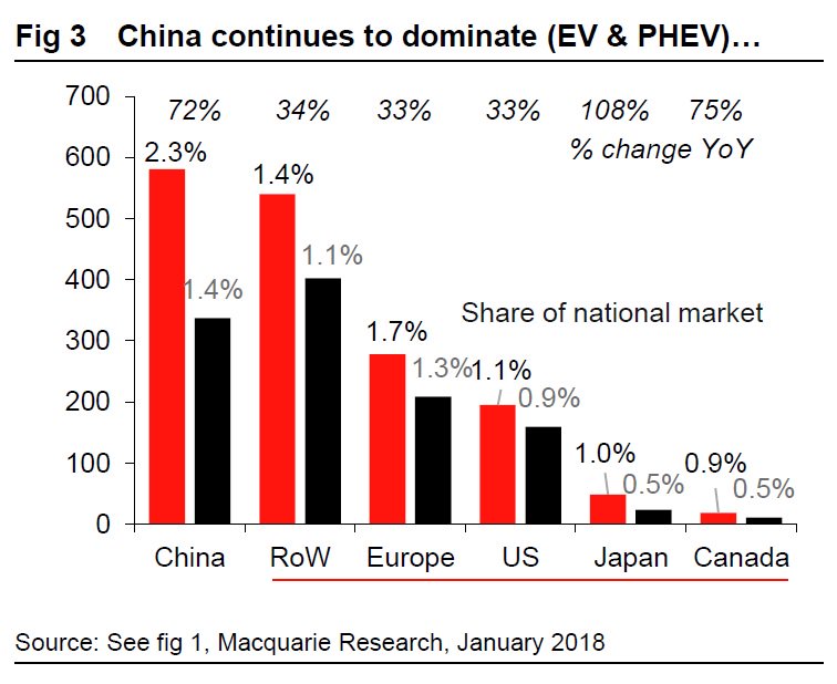 EV-ventas-proporción-mercado-2017-por-país EV-ventas-proporción-mercado-2017-por-país