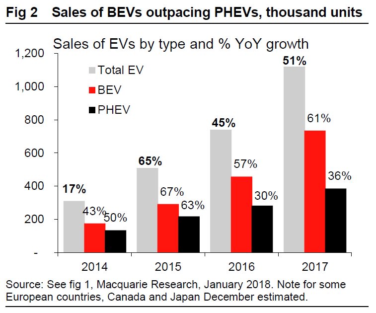 EV-ventas-proporción-mercado-por-tipo-2017 EV-ventas-proporción-mercado-por-tipo-2017