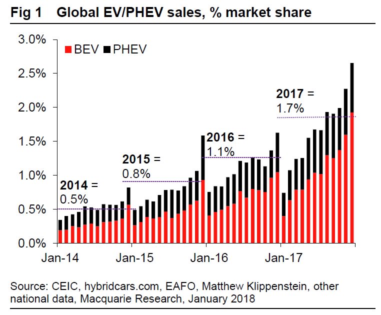 EV-ventas-proporción-mercado EV-ventas-proporción-mercado