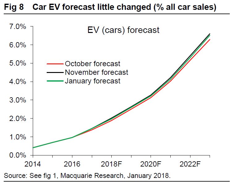 EV-ventas-proporción-mercado-predicción EV-ventas-proporción-mercado-predicción