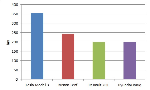 autonomia coches eléctricos autonomia coches eléctricos
