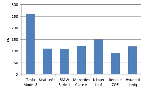 comparativa caballos vapor coches comparativa caballos vapor coches