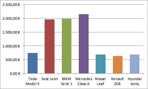 comparativa mantenimiento coches comparativa mantenimiento coches