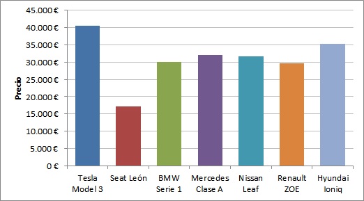 comparativa precios coches comparativa precios coches