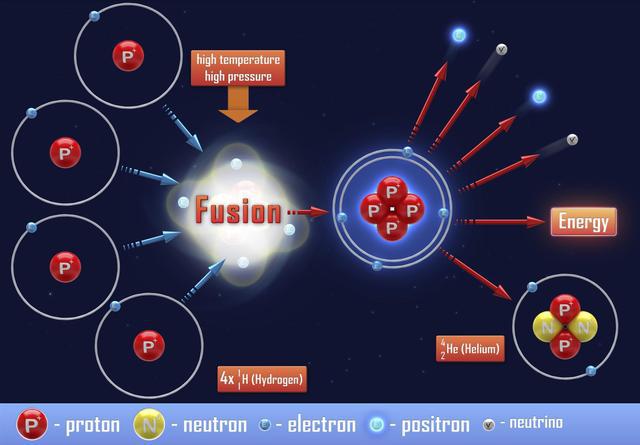 Esquema de la FUSIÓN