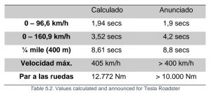 Comparativa