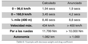 Comparativa