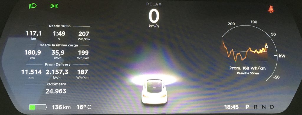 Cantabria-Burgos en Tesla Model S 75