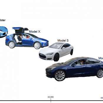 Precio de los diferentes modelos de TESLA