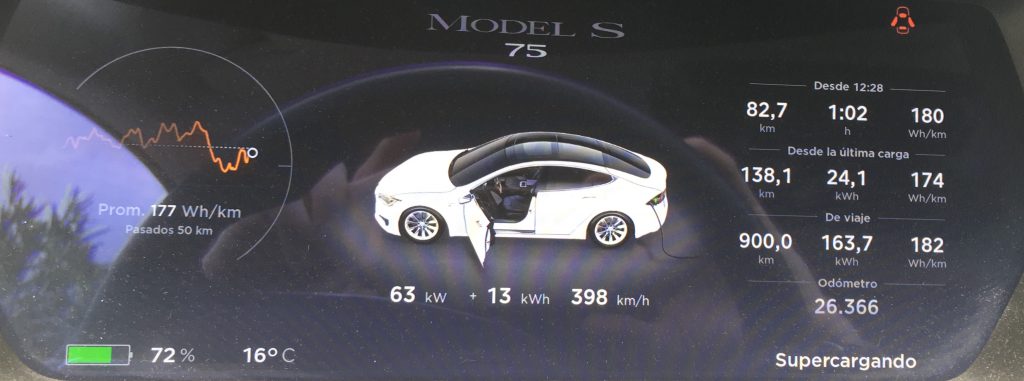 Cascais - Suc Montemor-O-Novo - Supercargando Tesla Model S 75