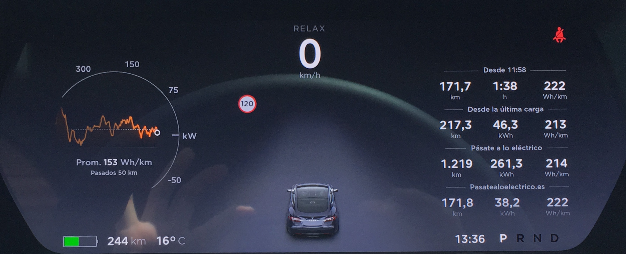 Consumo Tesla Model S 100D en Alcalá de Henares - Supercharger Ariza