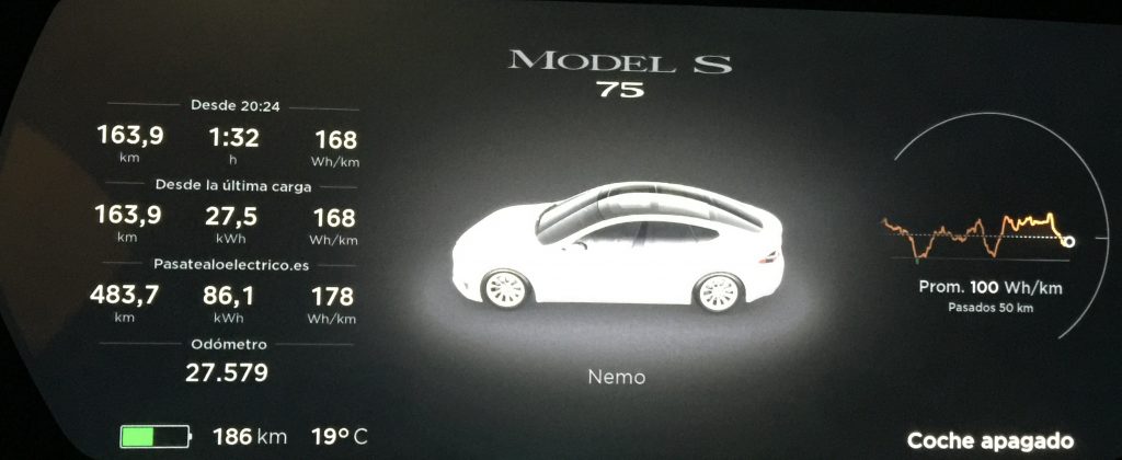 Tesla Model S 75 - Distancia recorrida: 483,7 km - Consumo Medio: 17,8 kWh/100km Tesla Model S 75 - Distancia recorrida: 483,7 km - Consumo Medio: 17,8 kWh/100km