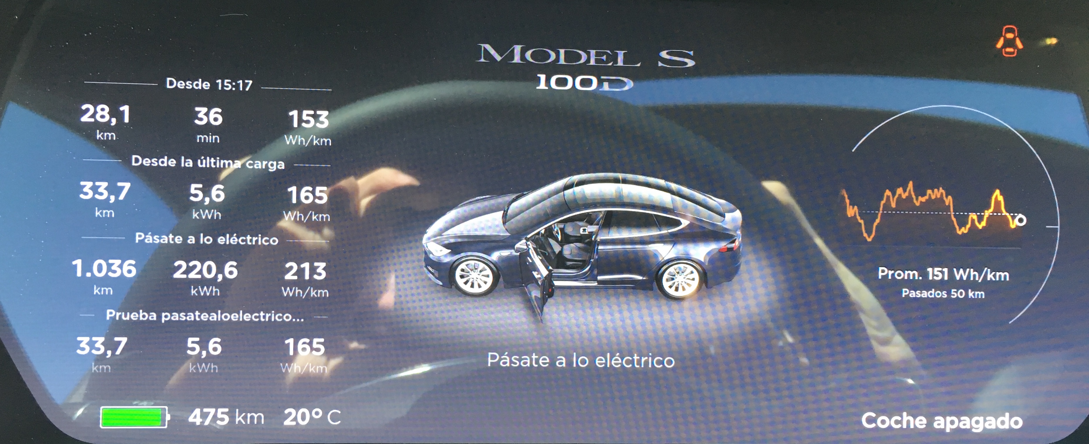 Madrid - Corredor del Henares en Tesla Model S 100D
