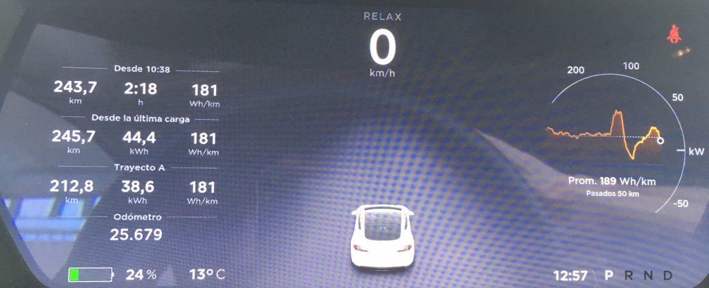 Madrid - Supercharger Almaraz en Tesla Model S 75