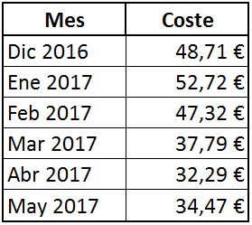 Recibos Electricidad de Diciembre 2016 a Mayo 2017. Incluye Hogar.