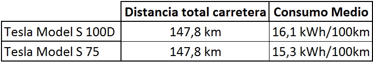 Resumen Prueba Carreteras Secundarias Resumen Prueba Carreteras Secundarias