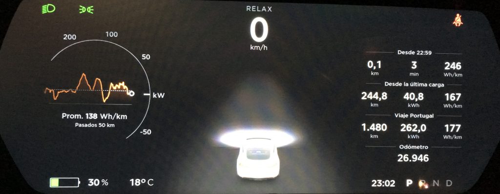 Suc Almaraz - Madrid en Tesla Model S 75 