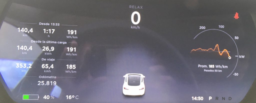 Suc Almaraz - Suc Mérida en Tesla Model S 75