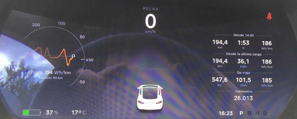 Suc Mérida - Suc Montemor-o-novo en Tesla Model S 75