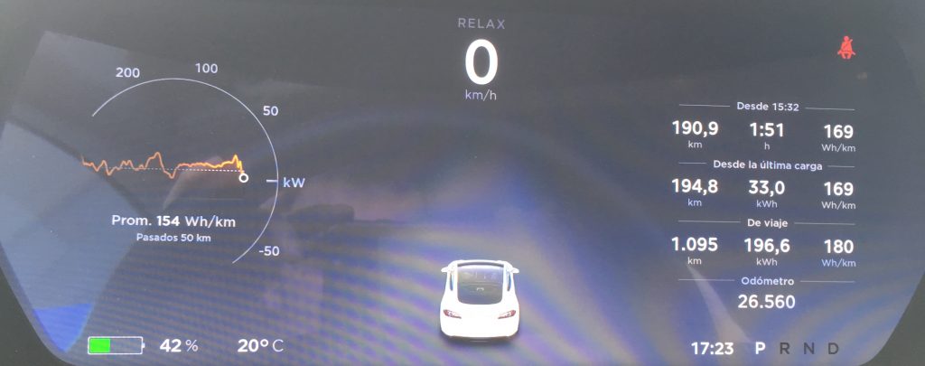 Suc Montemor-o-novo - Suc Mérida en Tesla Model S 75