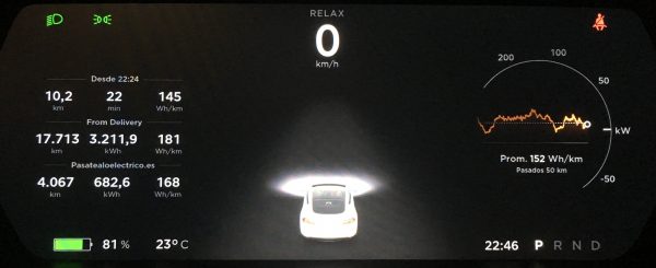 Consumos Tesla Model S 75. Consumo medio de 16,8 kWh/100 km en los últimos 4.067 kilómetros recorridos.