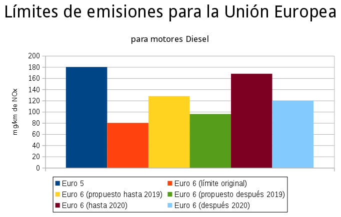 Euro-6-es-papel-mojado. Fuente: motor.es