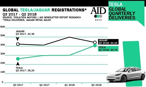 Comparador ventas TESLA & JAGUAR Comparador ventas TESLA & JAGUAR