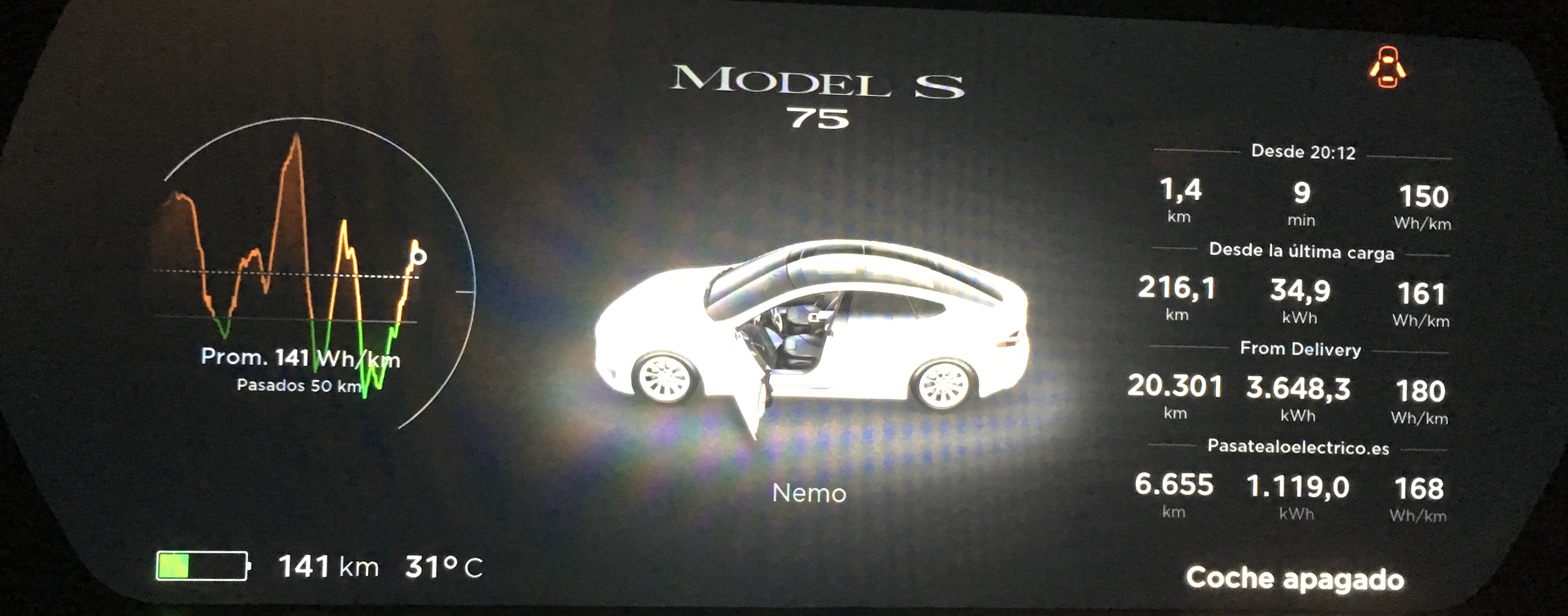 Viaje Madrid-Alicante en Tesla Model S 75. Llegada a Relleu (Alicante).