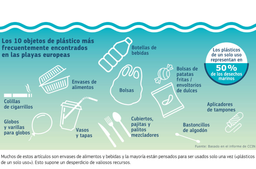 10 plásticos prohibidos en Europa 10 plásticos prohibidos en Europa