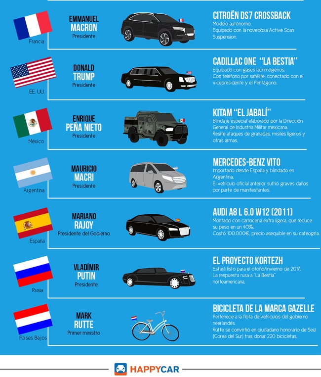Vehículos oficiales (Julio 2017)