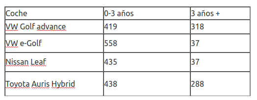 tabla-gastos-mensuales