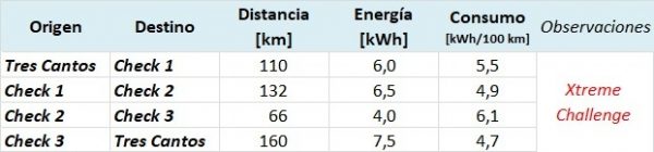 Consumos Miguel Zarzuela en la Xtreme Challenge Madrid 2018 Consumos Miguel Zarzuela en la Xtreme Challenge Madrid 2018