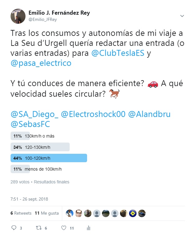 Encuesta Twitter @Emilio_JFRey velocidad a la que circulas.