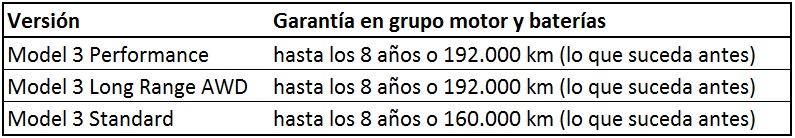 Garantía en unidad de tracción y batería Garantía en unidad de tracción y batería