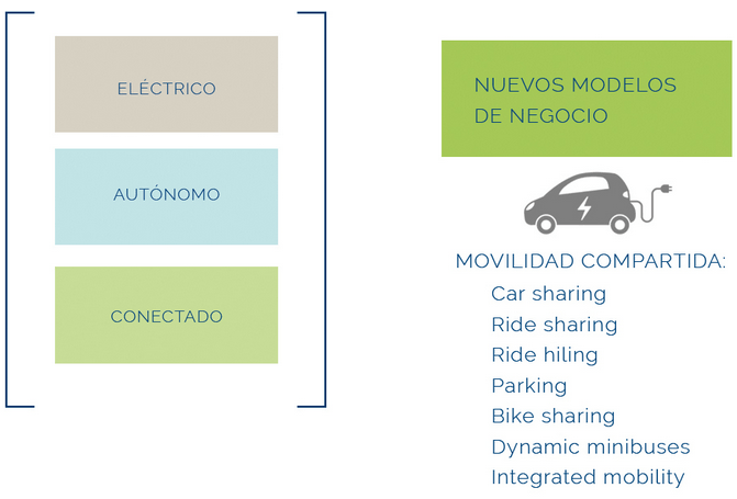 Objetivos de NAVEAC
