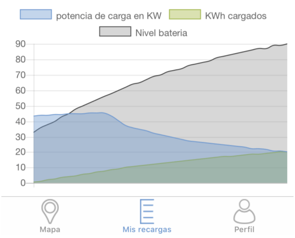 Resultados del estudio de Jonatan Nieto