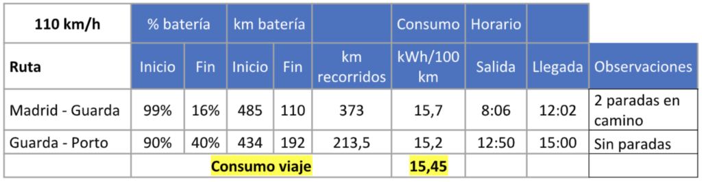 Resumen del viaje Resumen del viaje