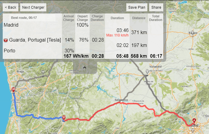 Ruta de Madrid a Oporto definida por abetterrouterplanner.com Ruta de Madrid a Oporto definida por abetterrouterplanner.com