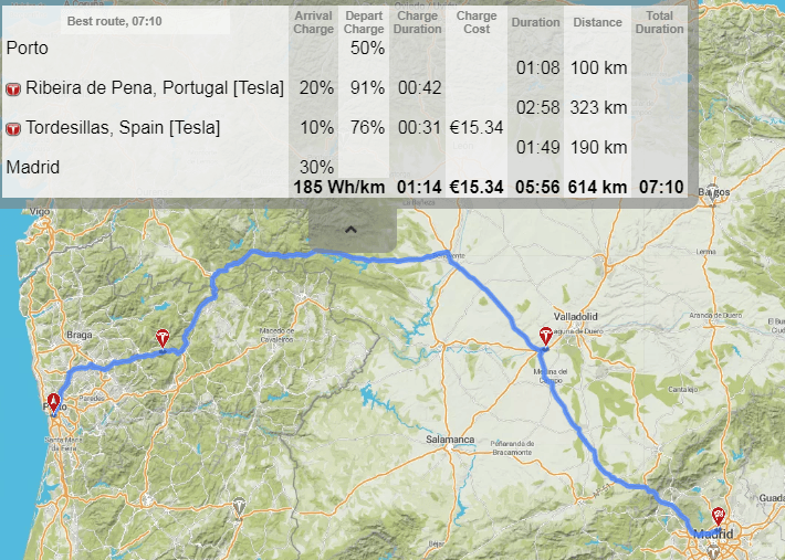 Ruta de vuelta de Oporto a Madrid. Paradas a cargar en los Supercharger de Ribeira da Pena y Tordesillas. Ruta de vuelta de Oporto a Madrid. Paradas a cargar en los Supercharger de Ribeira da Pena y Tordesillas.