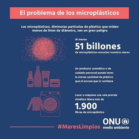 Microplásticos en Mares