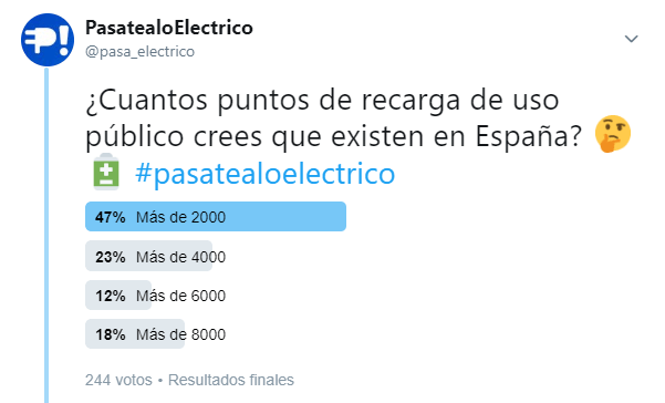encuesta_pasatealoelectrico