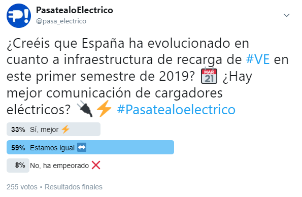 encuesta_pasatealoelectrico