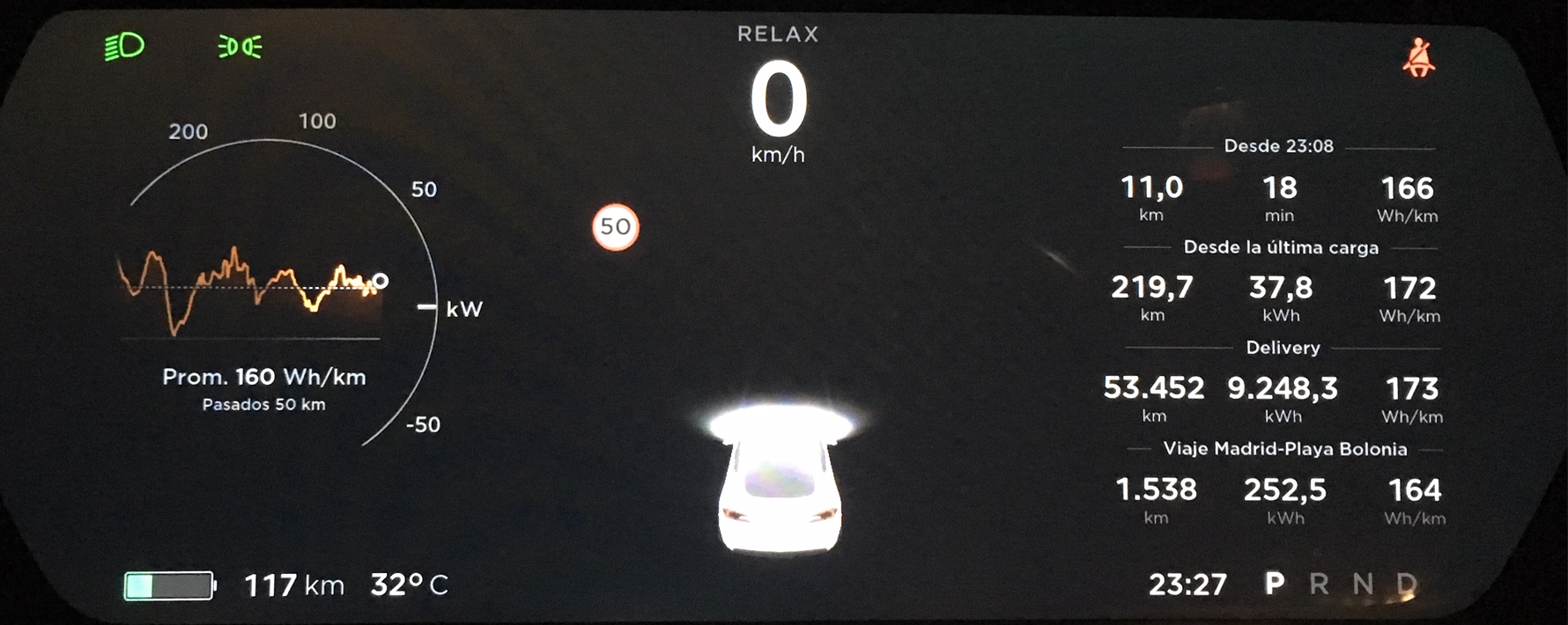 Consumos a la llegada a Madrid Consumos a la llegada a Madrid