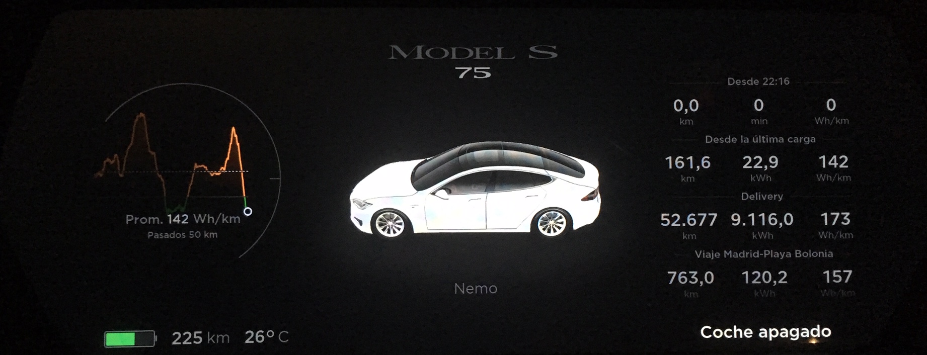 Consumos a la llegada a Playa de Bolonia - Apartamentos Ana Consumos a la llegada a Playa de Bolonia - Apartamentos Ana