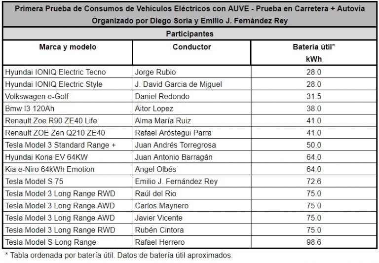 Participantes