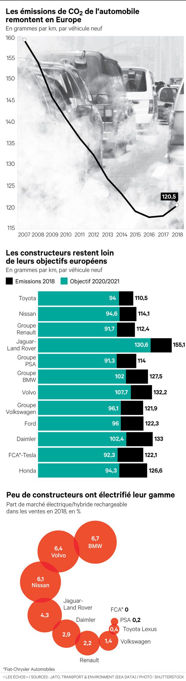 Emisiones CO2 Europa Marcas Coches